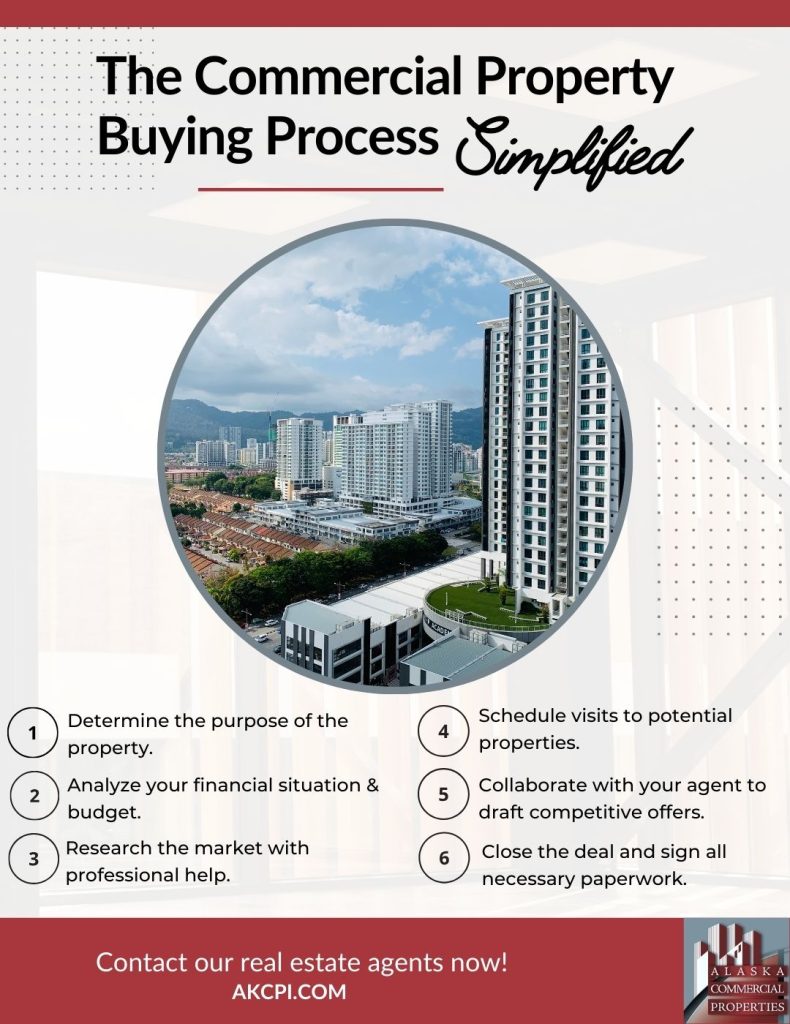 The Commercial Property Buying Process: Simplified.